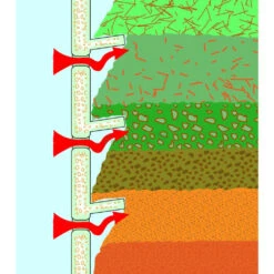 Container Thermo-Komposter KOMP 210 -Saemereien container thermo komposter komp 2103